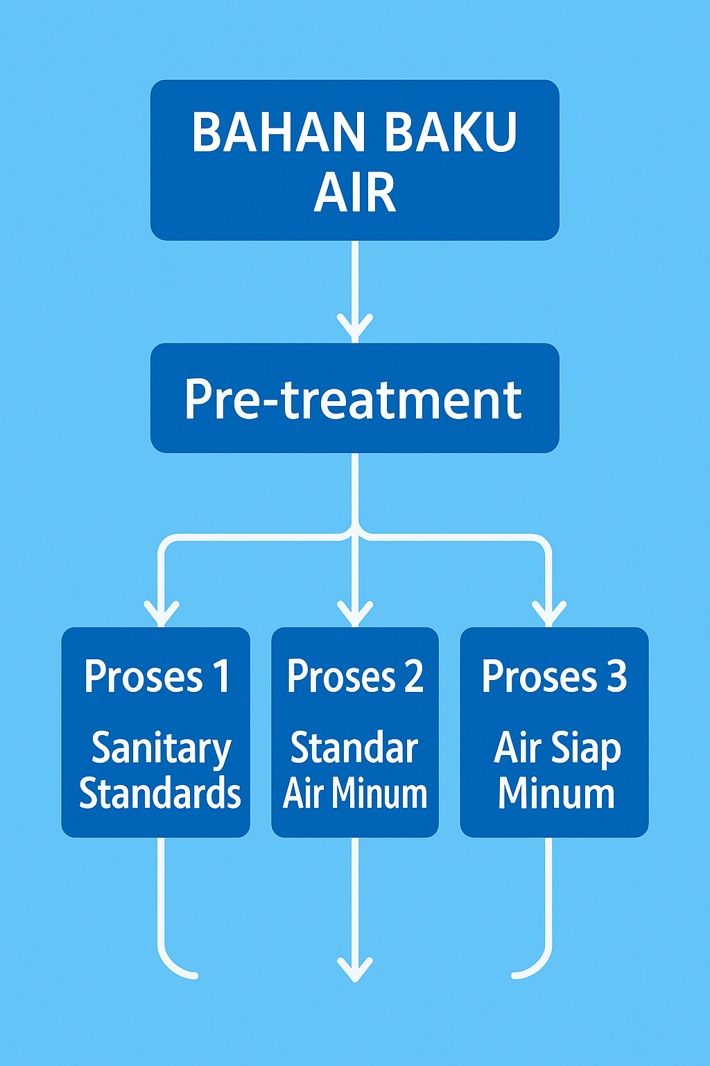 hotel water supply system