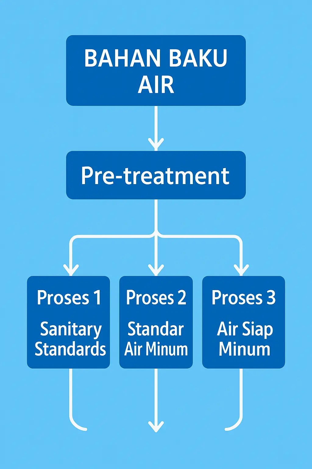 hotel water supply system