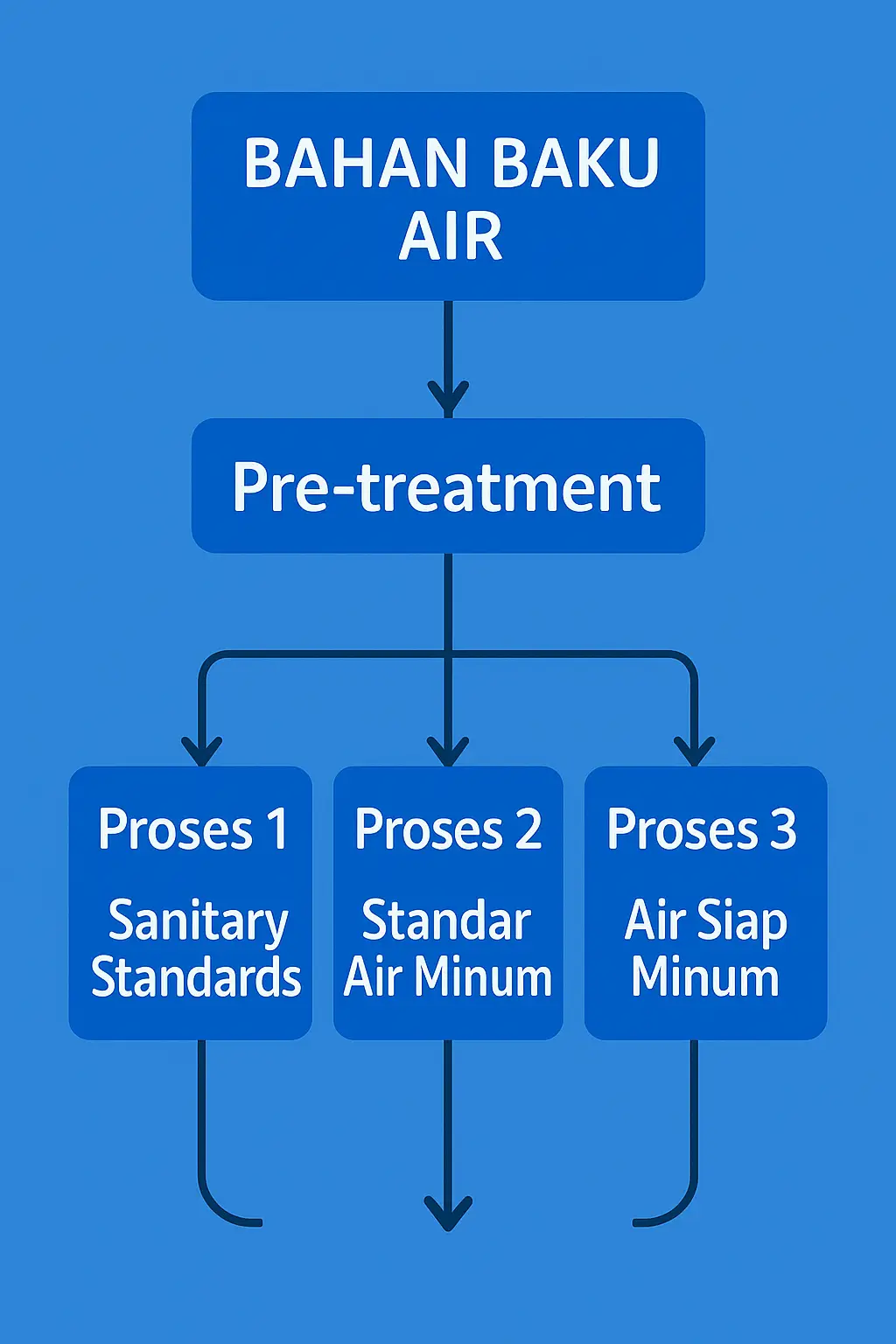 restauran-water-supply-system