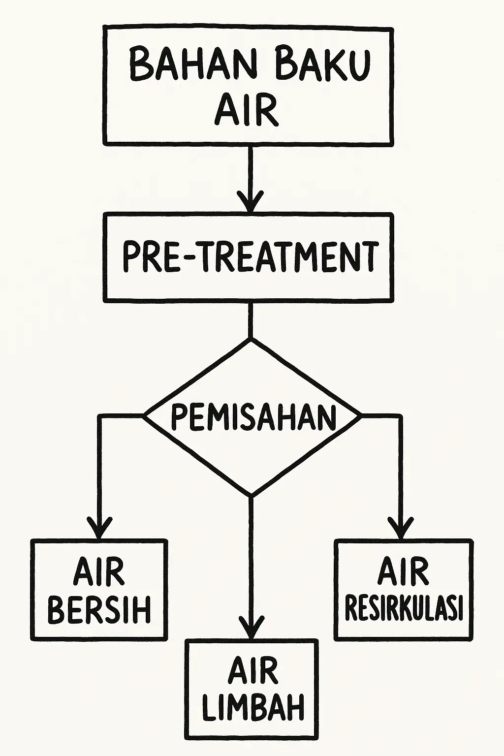 water management system diagram